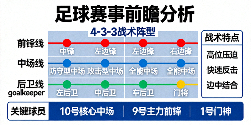体育赛事数据统计面板 - 显示球员得分、助攻等数据图表